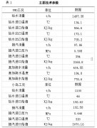 真空除氧器單筒設(shè)計要點(diǎn)及結(jié)構(gòu)分析 真空除氧器單筒設(shè)計要點(diǎn)及結(jié)構(gòu)分析